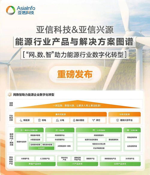 亞信科技發布能源行業產品與解決方案圖譜，以技術咨詢驅動產業智能化升級